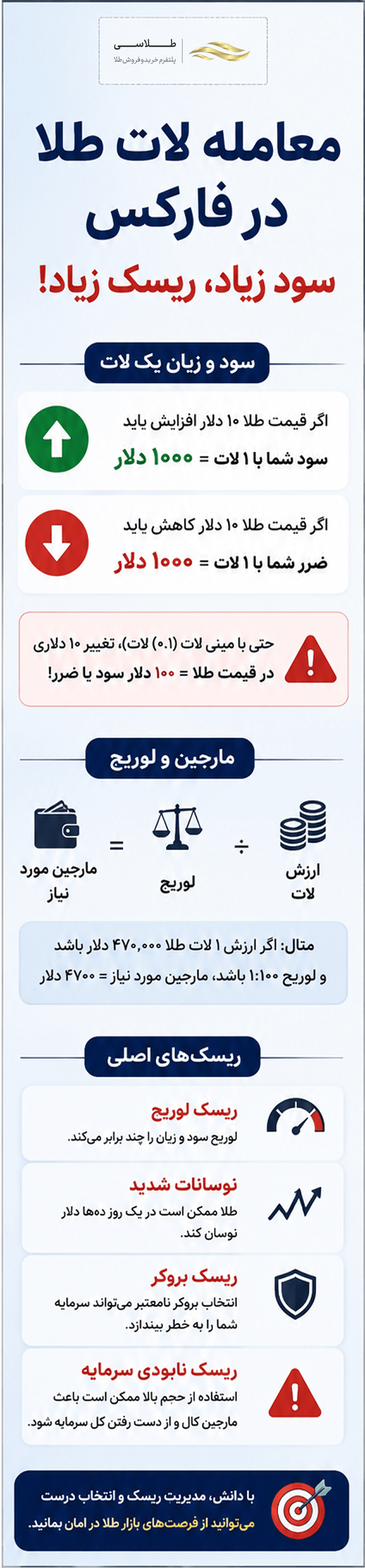 معامله لات طلا در فارکس